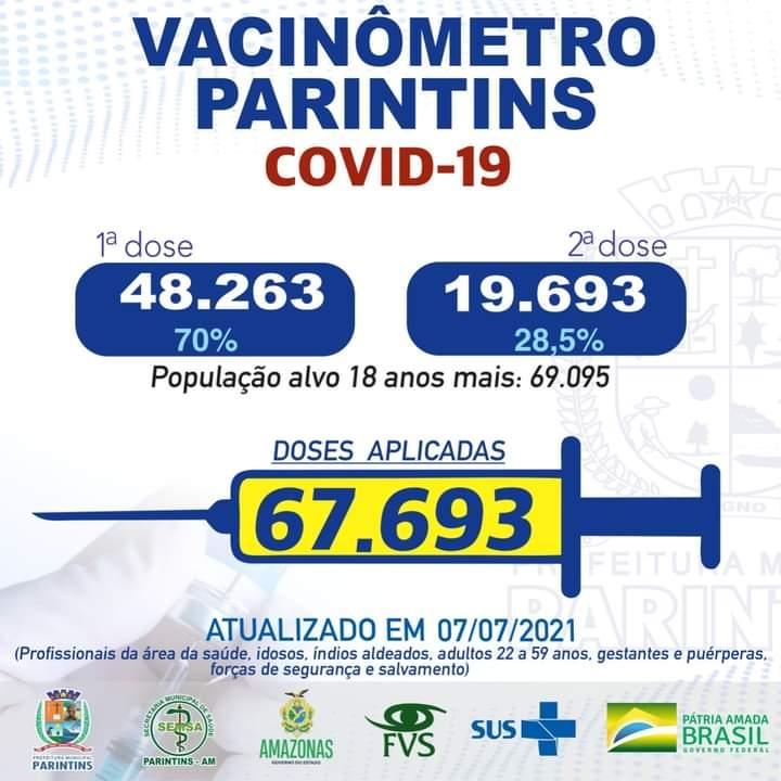 Parintins alcança a marca de 70% da população vacinável com a 1ª dose contra a Covid-19