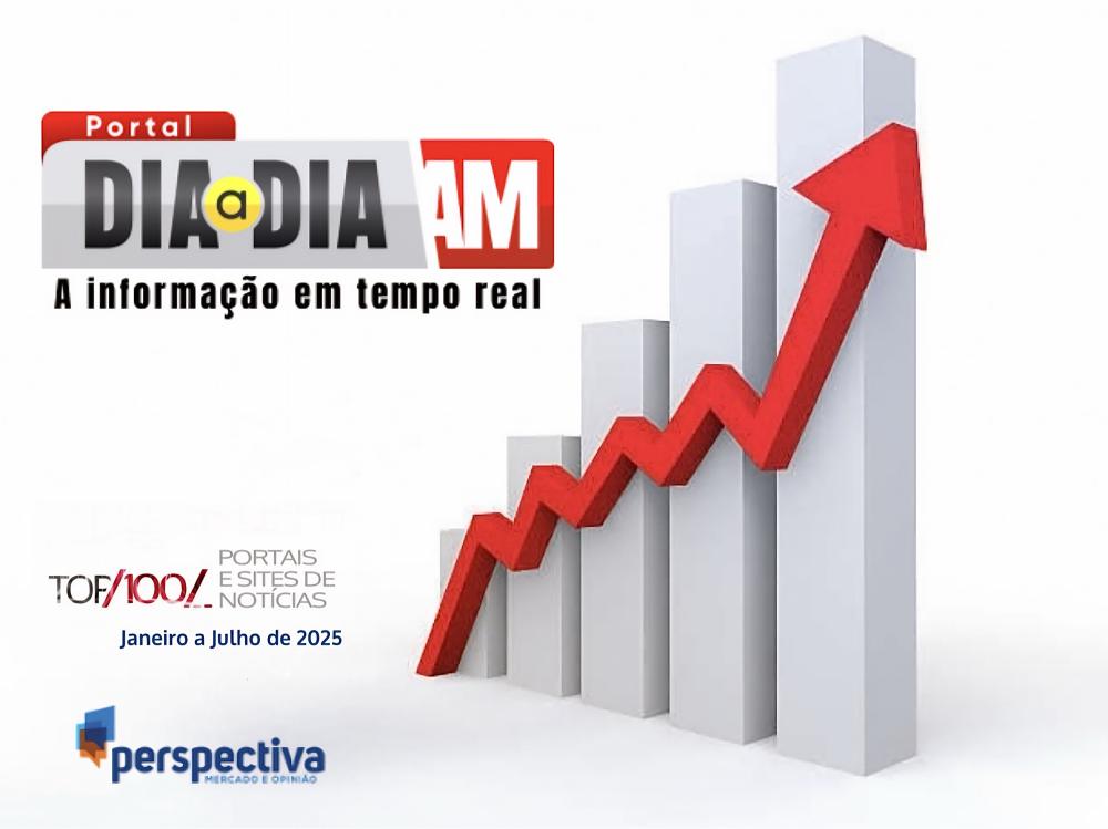 Ranking da Perspectiva coloca Dia a Dia AM entre os melhores portais de notícias do Amazonas